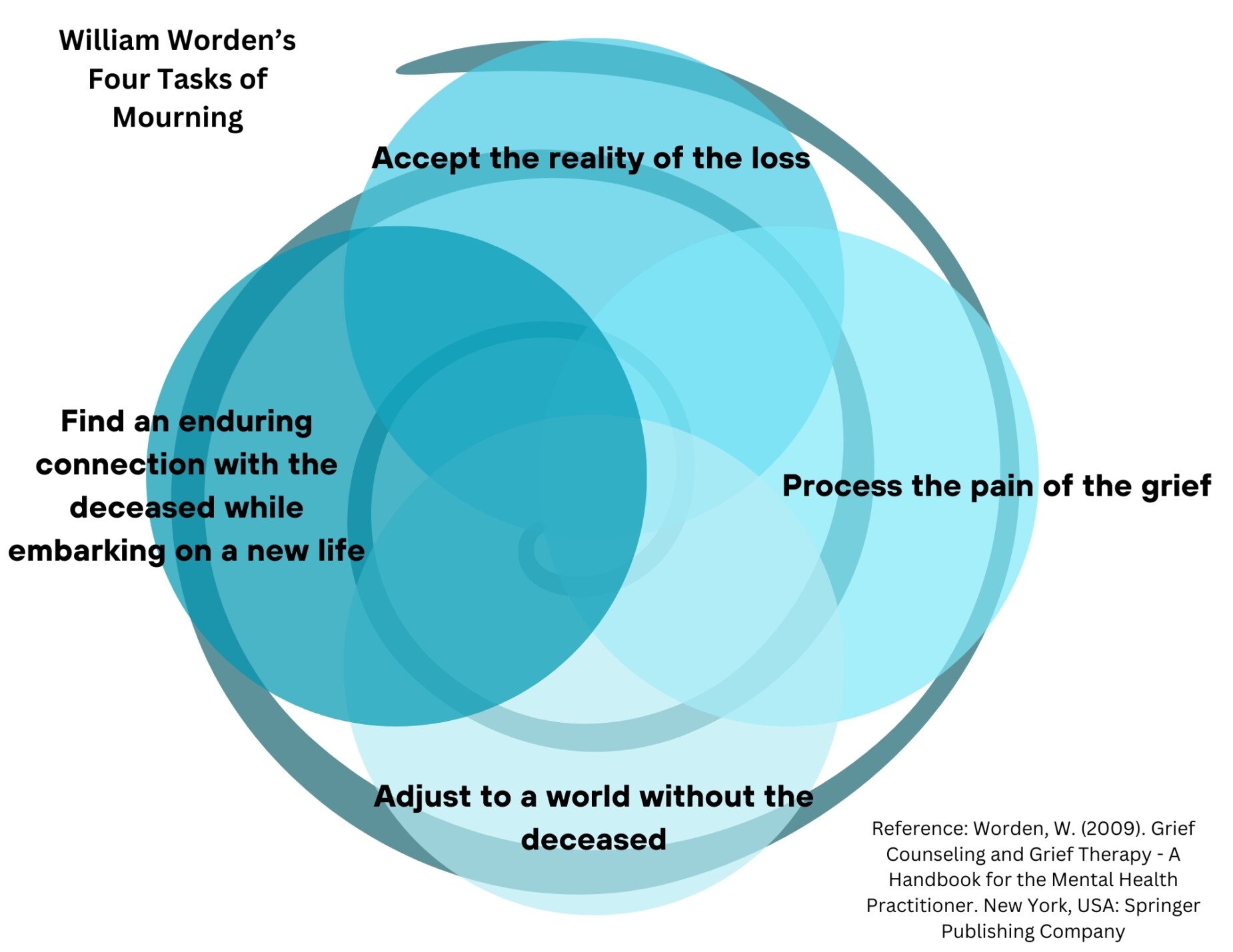 Understanding Loss and Grief To Support Others - Straight Up Care